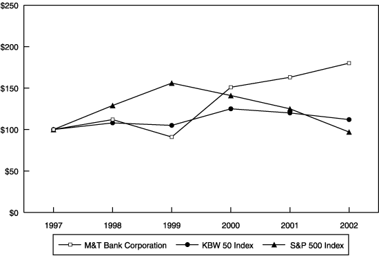 (Graph)